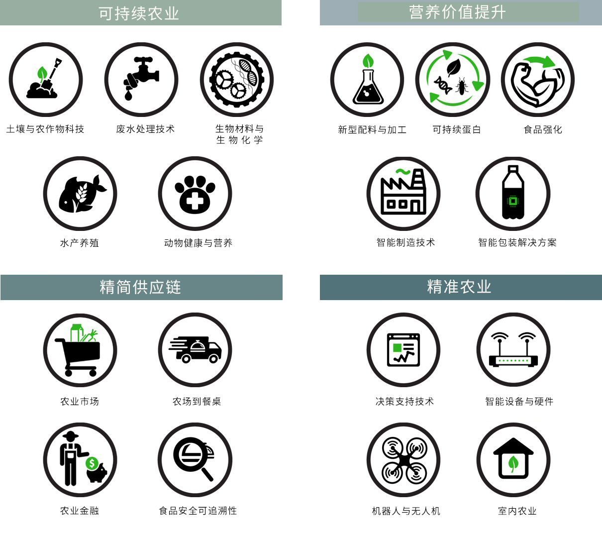 Categories+ID+Capital+Sector+Mapping.jpg